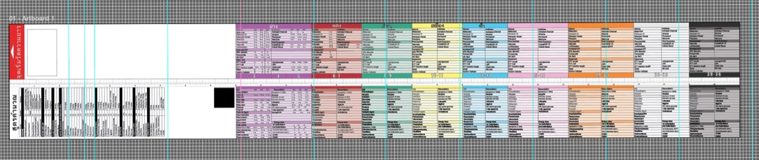 Full print artwork of the weight-estimating tape with colour-coded weight zones